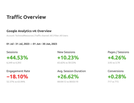 Analytics Technical Resources