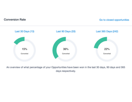 CRM Unloq